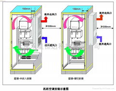 嵌入式机柜空调器侧挂式机柜空调