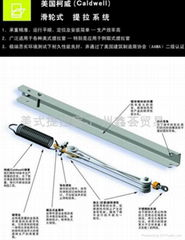 美国柯威（科威）美式上下提拉窗