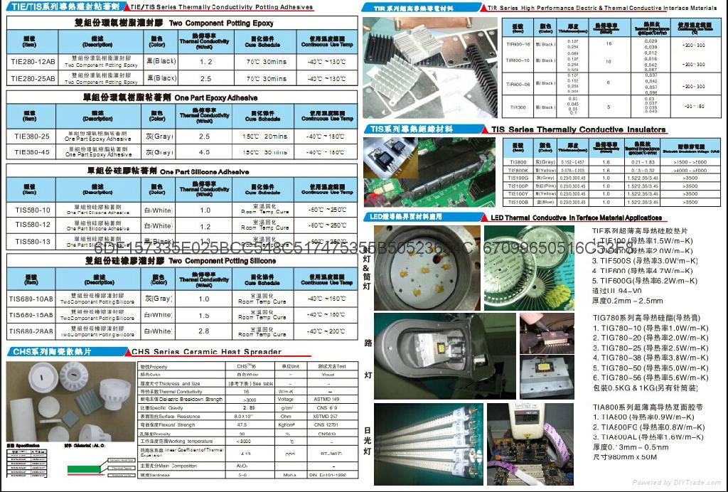 导热绝缘材料 2