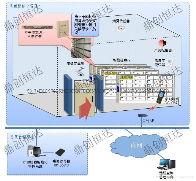 RFID檔案智能化管理系統 2