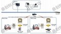 RFID仓储叉车智能引导作业系统
