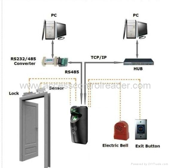 biometric access control fingerprint reader   DFR11 3