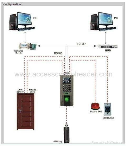 DFA18 Fingerprint standalone access control 2