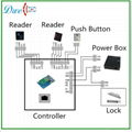 TCP/IP Four Doors Access Control Controller, 4 doors / 4 readers  11