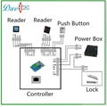 門禁讀卡器 ID門禁機 ic門禁機 門禁刷卡器  感應卡讀卡器 2