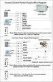 backlight keypad single door standalone access controller  500 users