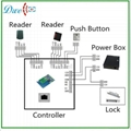 passive access  control keypad reader wiegand output  5