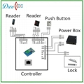 access control reader with wiegand , RS232 , RS485 interface  D101B 4