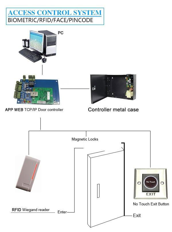 2015 new design contactless  card reader for door access control system 5