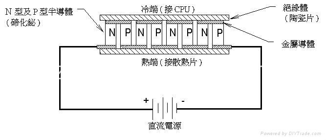 TEC1-12705 Thermoelectric Cooler Peltier Plate 2