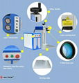 30w桌面光纖打標機 4
