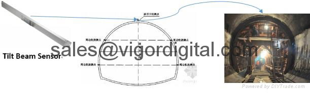 SST400 Tilt Sensor Apply to Tunnel Engineering 2