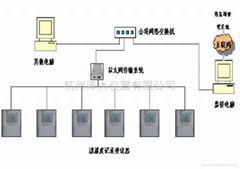 醫藥溫濕度在線監管系統