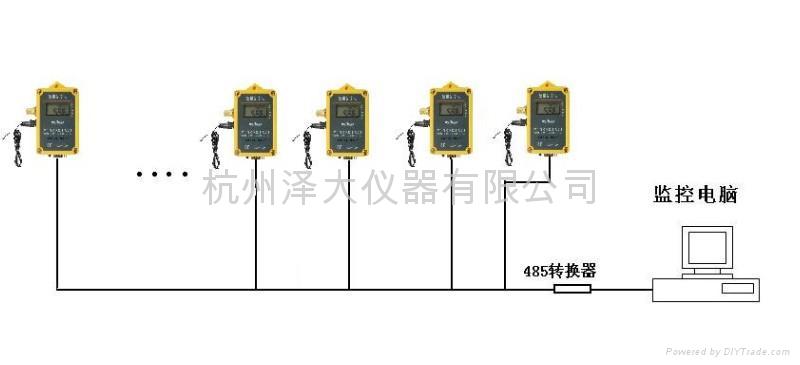 医药温湿度在线监管系统 2