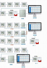 醫院冰箱溫濕度監控系統