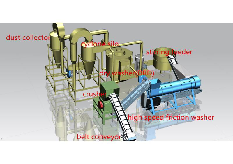 woven bags dry washing machine lghb lianguan (China Manufacturer