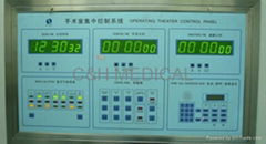 Medical Gas Control system for Operating Room