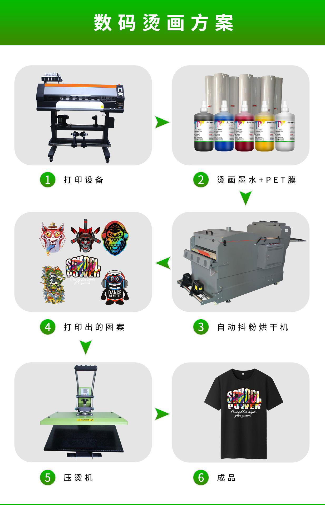 A1  Digital DTF Printer   From China 3