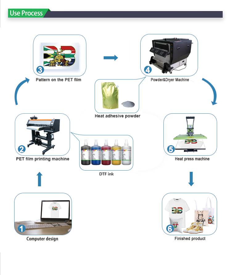  T-shirt Textile Printing Machine Complete DTF Printer With Two  Print Head  2