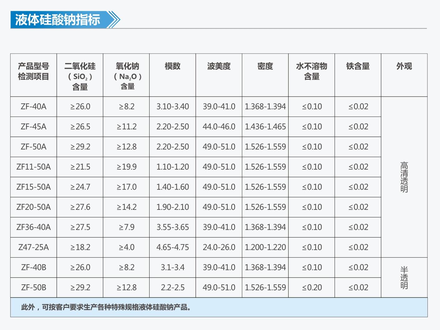 中发水玻璃和水泥浆的双液注浆 3