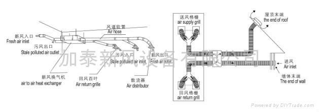 全热交换器 4