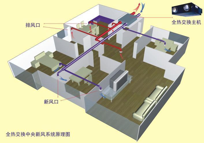 全热交换器