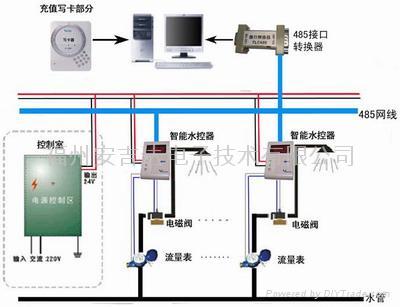 福州学校工厂宿舍水控设备