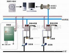 福州学校工厂宿舍水控设备