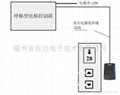 福州电梯刷卡指纹门禁系统