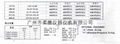 646PE12  通用防爆型CCS壓力開關 4