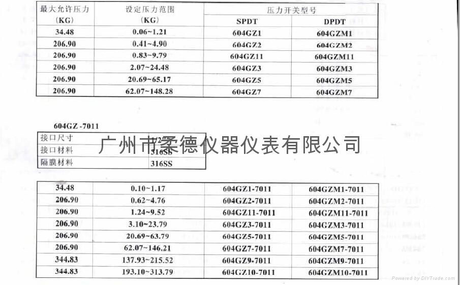 604GZ1-7011 通用型加強CCS壓力開關 3