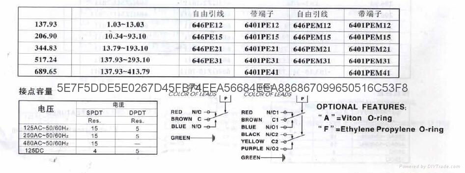 646GE1 通用活塞式防爆CCS壓力開關 3