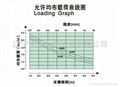 新型強載梯級式電纜橋架 3