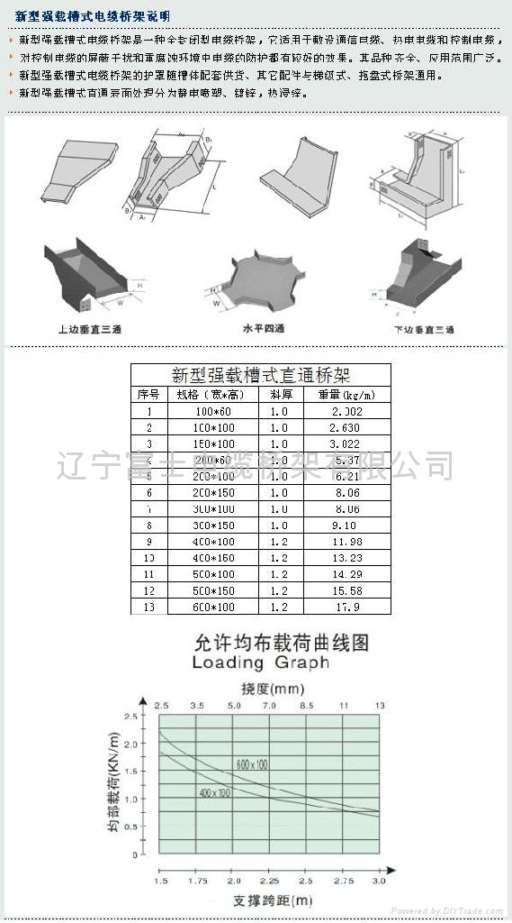 新型強載槽式電纜橋架