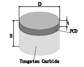 PDC bits inserts 3