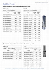 blast nozzles