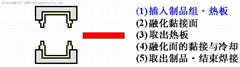 热熔机|热板机|热板焊接机|热板熔接机|塑胶热板熔接机