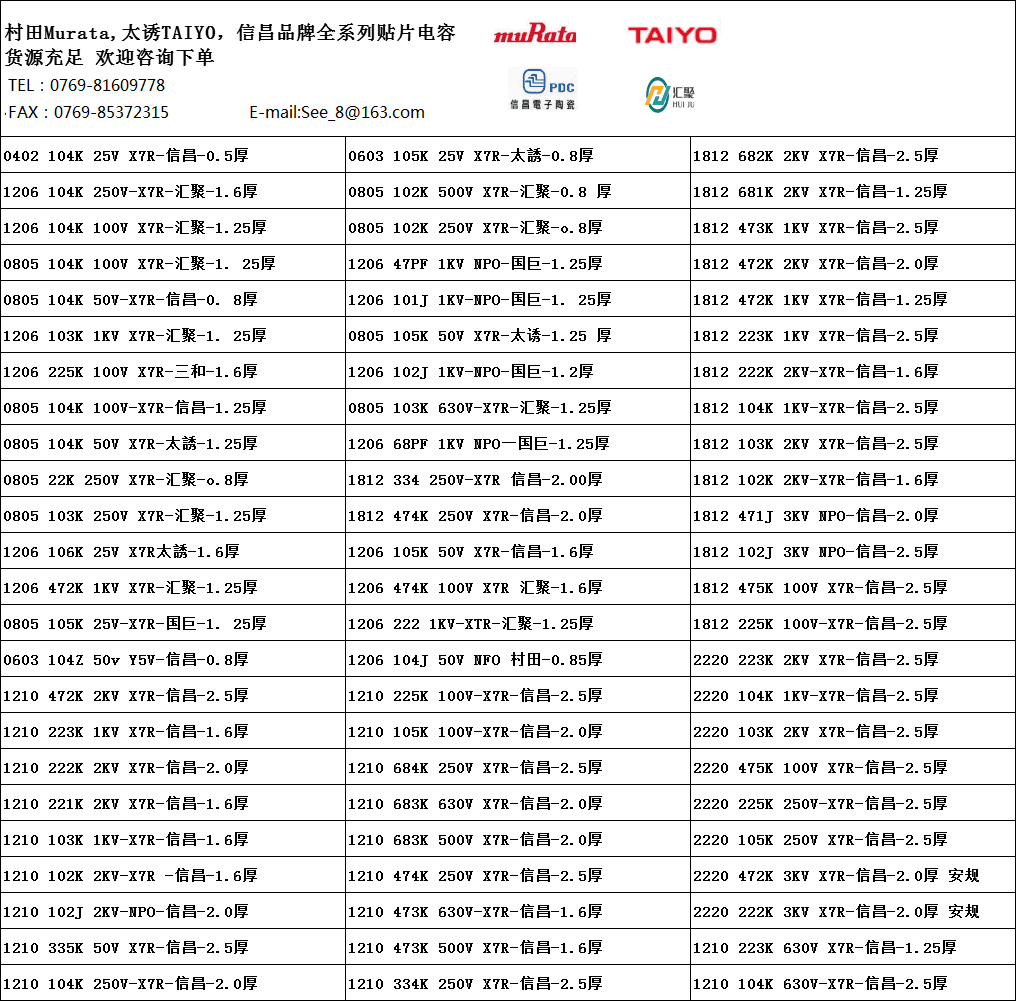 MLCC貼片陶瓷積成電容01005 5