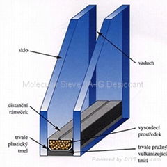 accessories for insulating glass