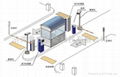 山東濟南停車場管理系統