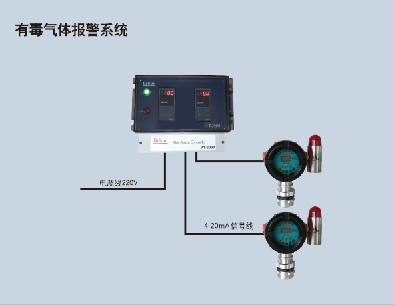 英国Bebur硫化氢报警仪 2