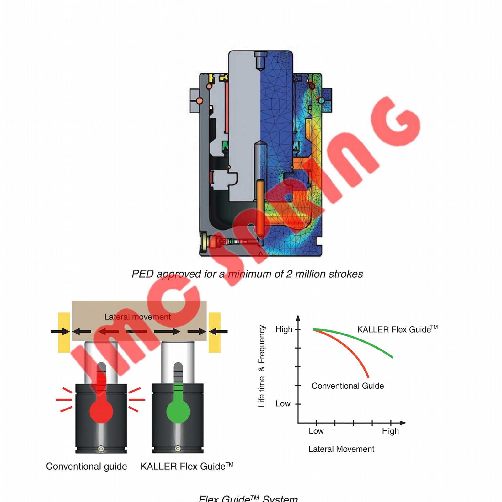 瑞典KALLER  GAS SPRING卡勒氮气弹簧 5