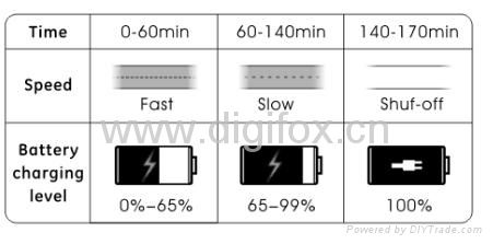 Visible Flowing Current Cable for iPad,iPhone,iPod. 2