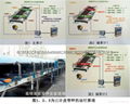 賽摩PLR系列三計電子皮帶秤 3