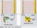 LDKS冲床保护神