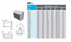 Carbide Inserts for drill steel