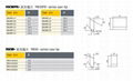 Carbide Saw Tips