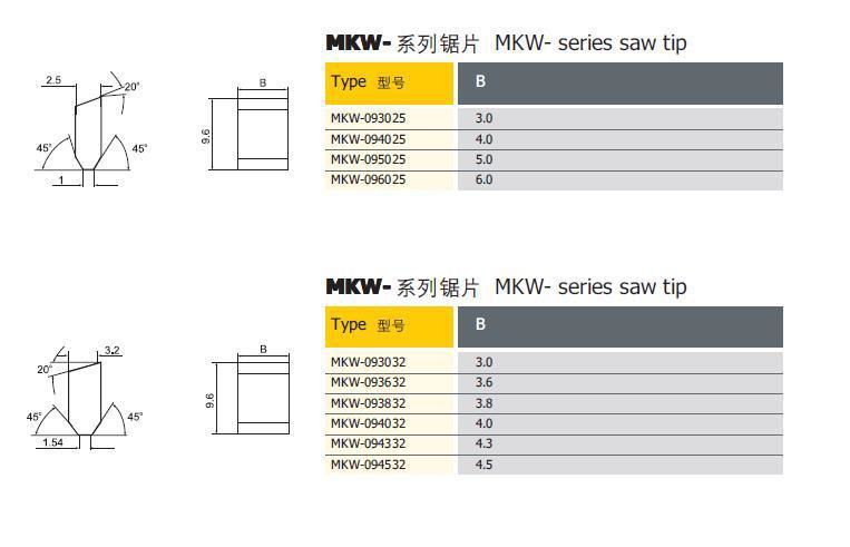 Carbide Saw Tips 4