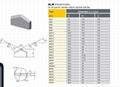 Carbide Tips for Construction Drill Bits