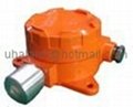 Industrial fixed gas detector